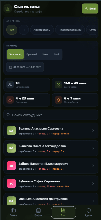 BotTime — статистика по сотрудникам за период